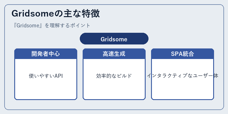 Gridsomeの主な特徴