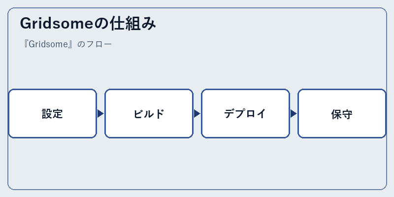 Gridsomeの仕組み