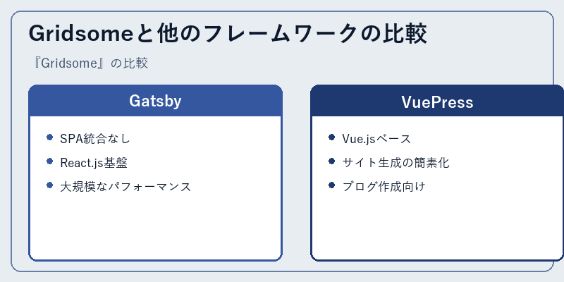 Gridsomeと他のフレームワークの比較