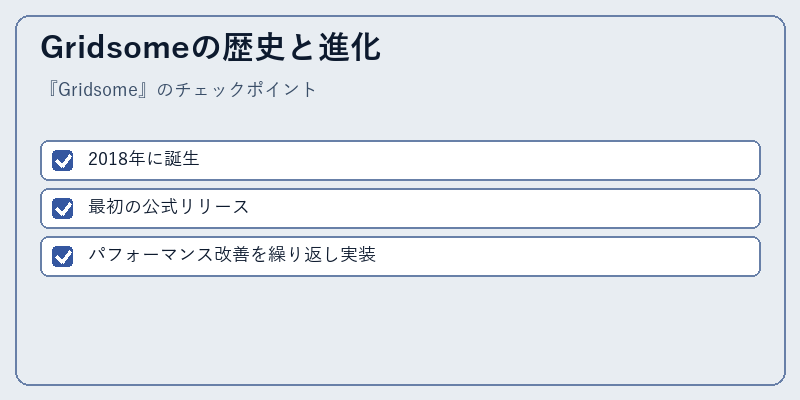 Gridsomeの歴史と進化