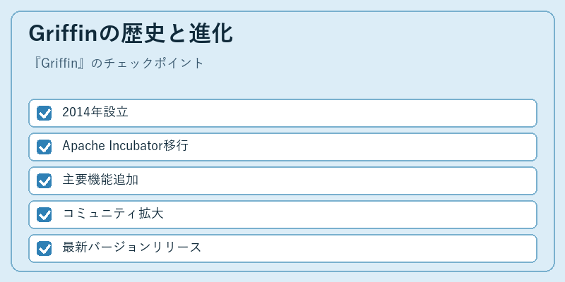 Griffinの歴史と進化