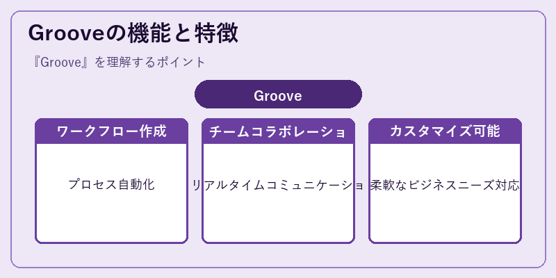 Grooveの機能と特徴