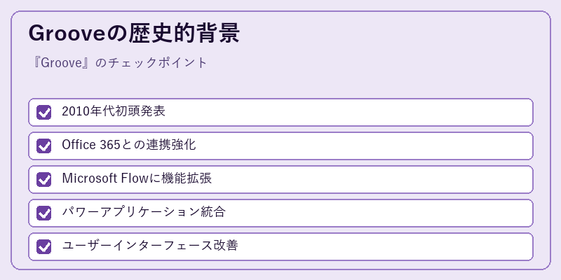 Grooveの歴史的背景