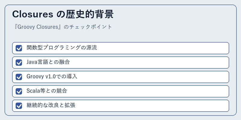 Closures の歴史的背景