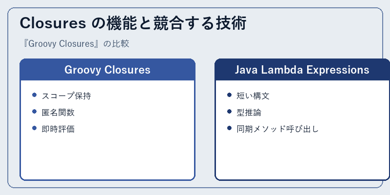 Closures の機能と競合する技術