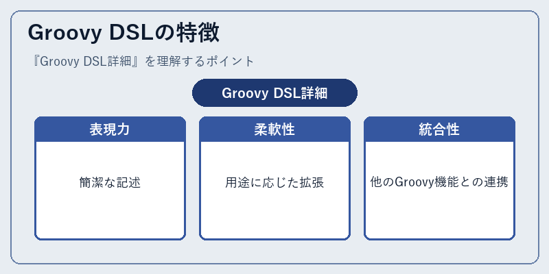 Groovy DSLの特徴