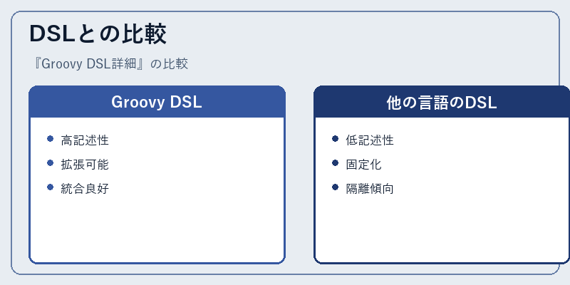 DSLとの比較