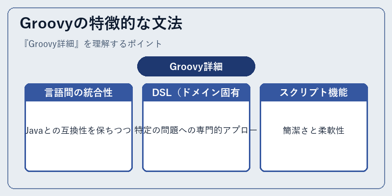 Groovyの特徴的な文法