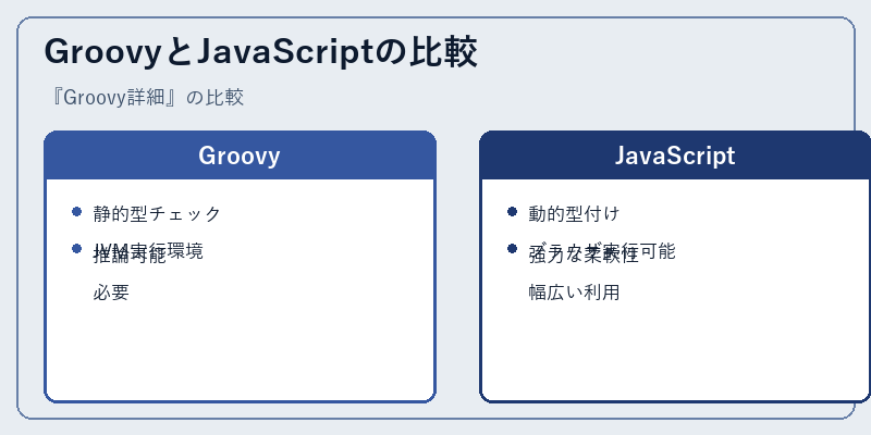 GroovyとJavaScriptの比較