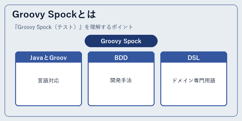 Groovy Spockとは