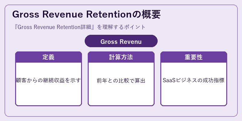 Gross Revenue Retentionの概要
