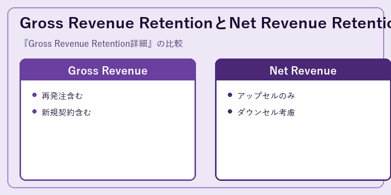 Gross Revenue RetentionとNet Revenue Retentionの違い