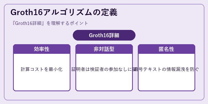 Groth16アルゴリズムの定義
