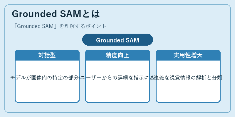 Grounded SAMとは