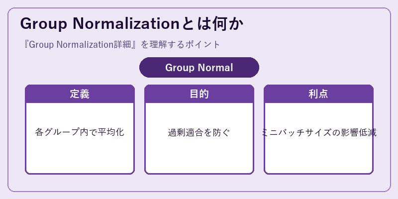 Group Normalizationとは何か