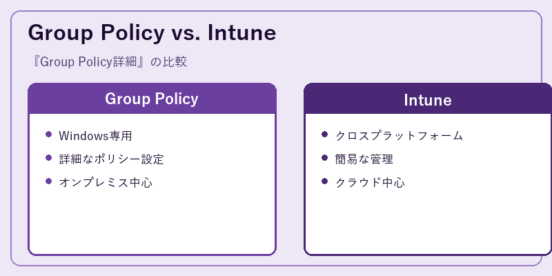 Group Policy vs. Intune