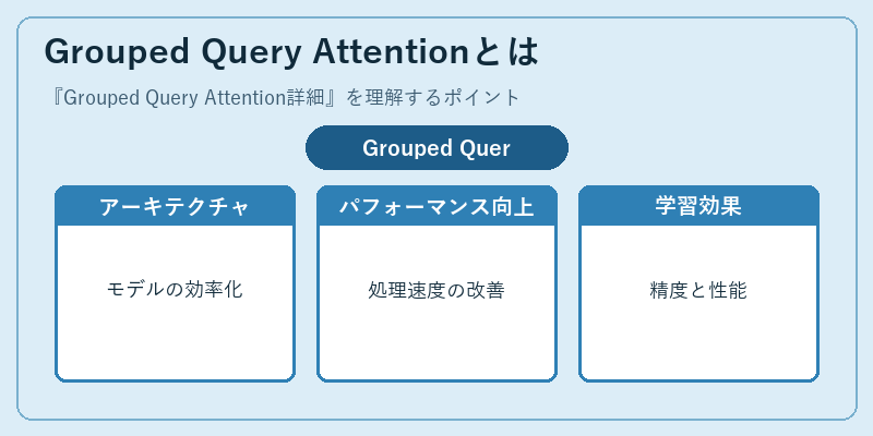 Grouped Query Attentionとは