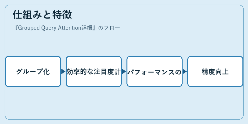 仕組みと特徴