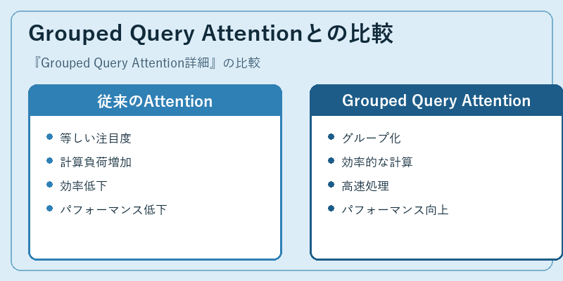 Grouped Query Attentionとの比較
