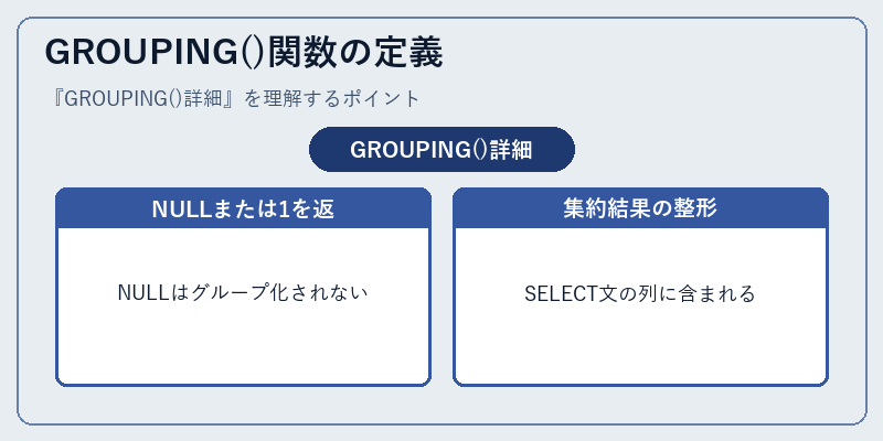 GROUPING()関数の定義