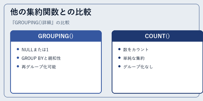 他の集約関数との比較