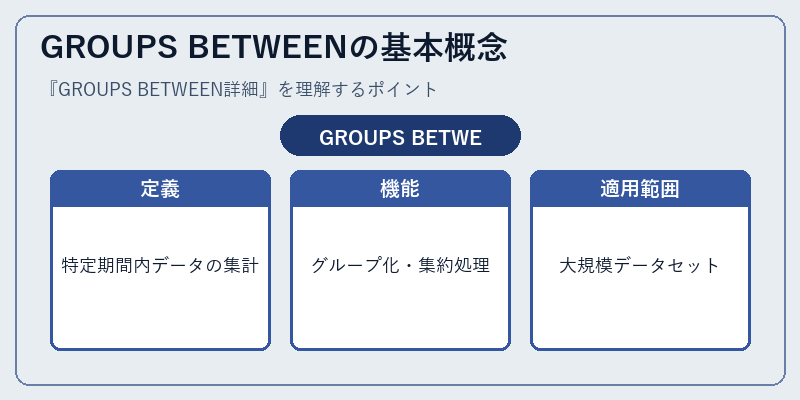 GROUPS BETWEENの基本概念