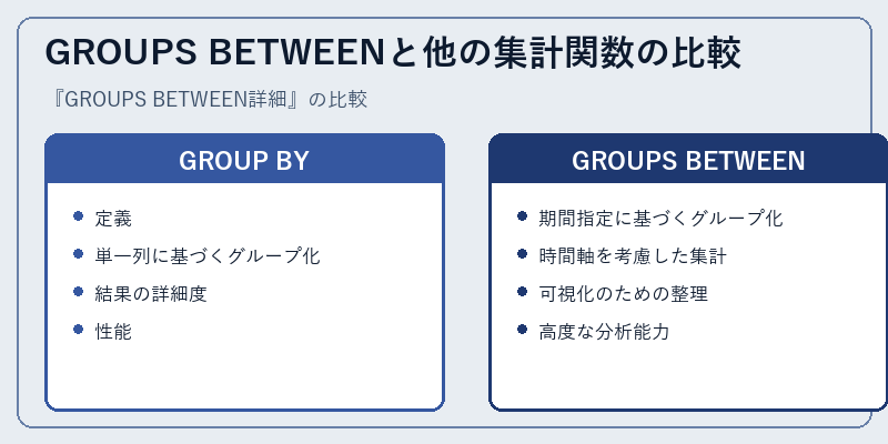 GROUPS BETWEENと他の集計関数の比較