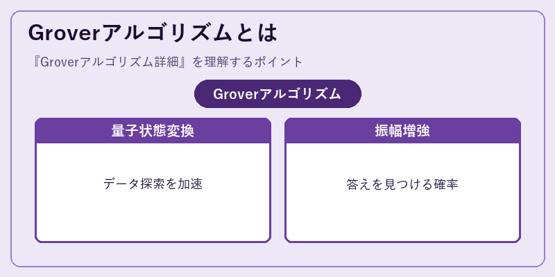 Groverアルゴリズムとは