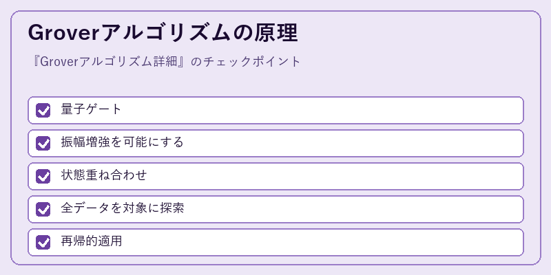 Groverアルゴリズムの原理