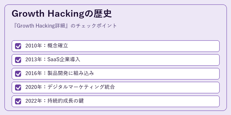 Growth Hackingの歴史