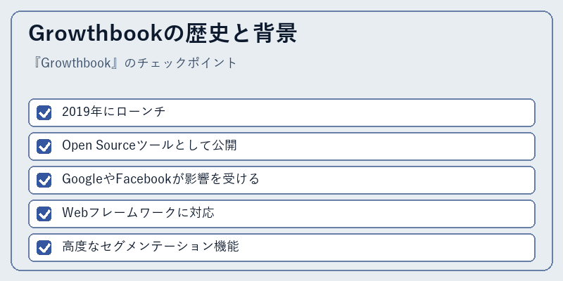 Growthbookの歴史と背景