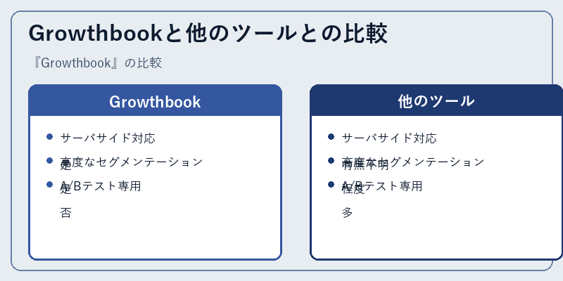 Growthbookと他のツールとの比較