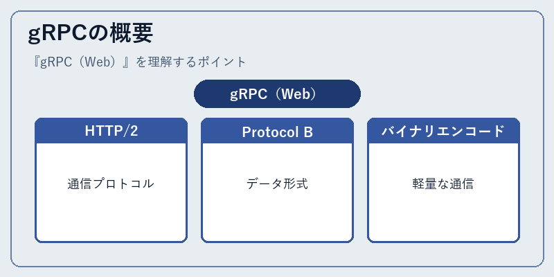 gRPCの概要