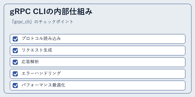 gRPC CLIの内部仕組み