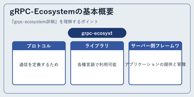 gRPC-Ecosystemの基本概要