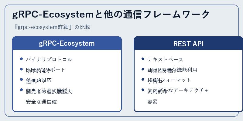 gRPC-Ecosystemと他の通信フレームワーク