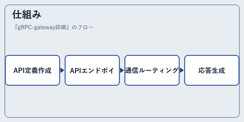 仕組み