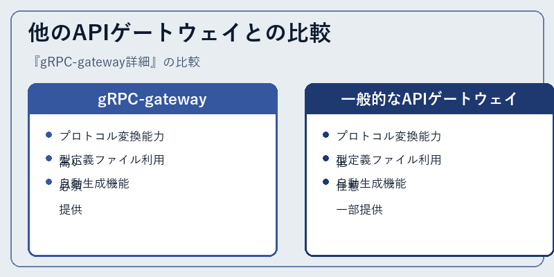 他のAPIゲートウェイとの比較