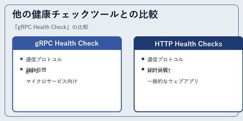 他の健康チェックツールとの比較