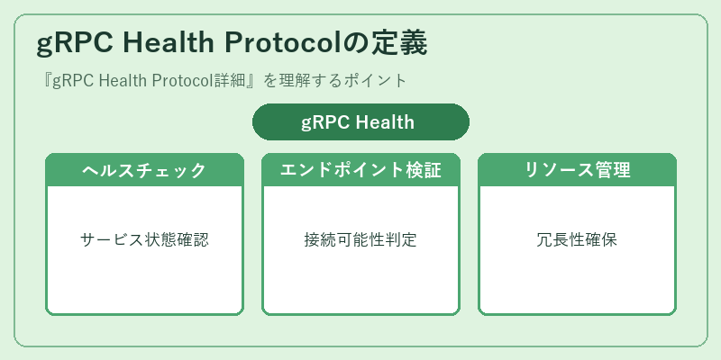 gRPC Health Protocolの定義