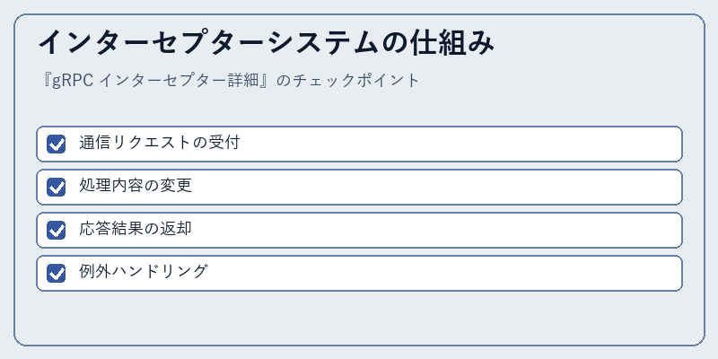 インターセプターシステムの仕組み