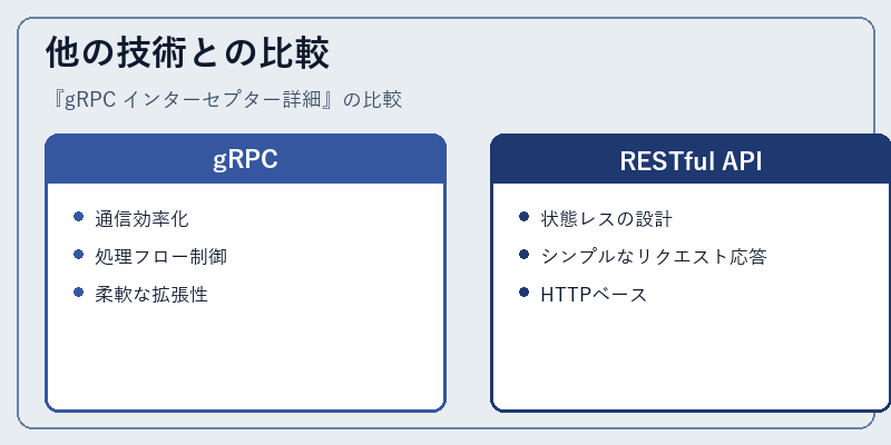 他の技術との比較