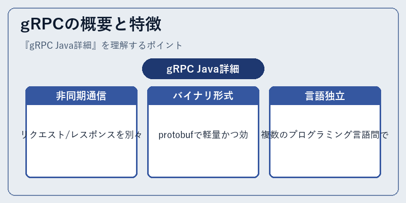 gRPCの概要と特徴