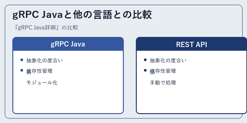 gRPC Javaと他の言語との比較