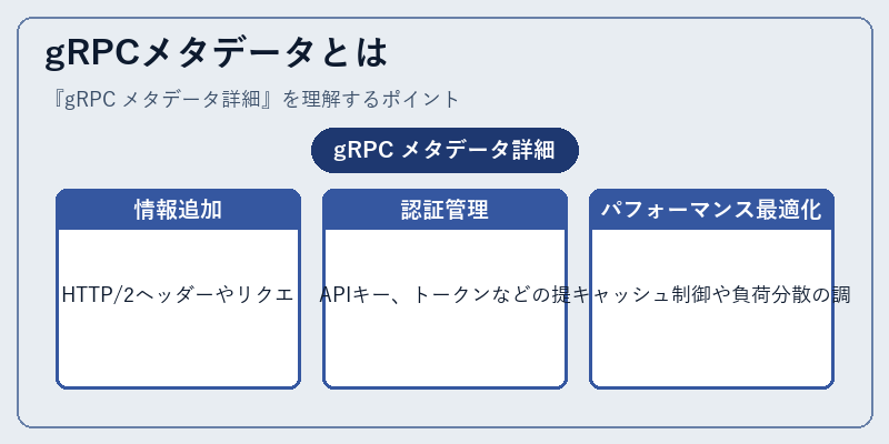 gRPCメタデータとは