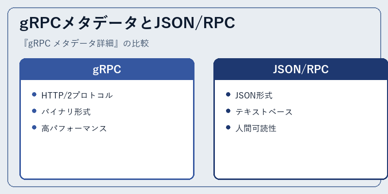gRPCメタデータとJSON/RPC