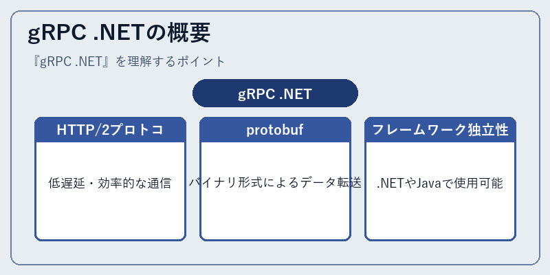 gRPC .NETの概要