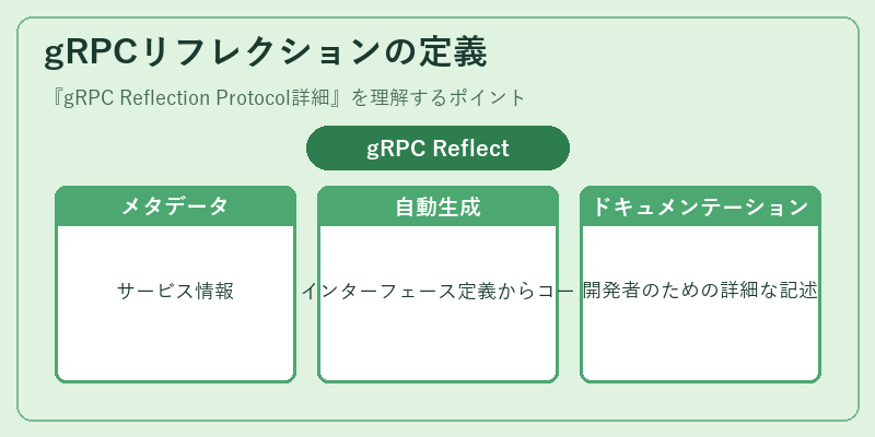 gRPCリフレクションの定義