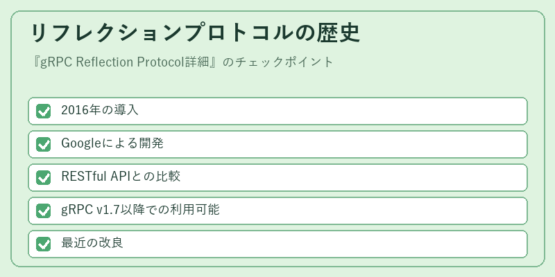 リフレクションプロトコルの歴史