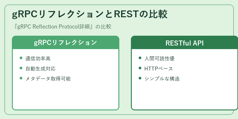 gRPCリフレクションとRESTの比較